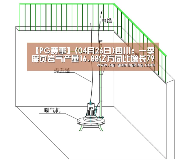 【PG赛事】(04月26日)四川:一季度页岩气产量16.88亿方同比增长79%(图1) PG电竞