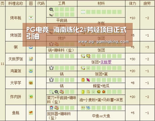 PG电竞-海南炼化2#芳烃项目正式引油(图1) PG电竞-海南炼化2#芳烃项目正式引油(图1)