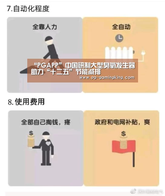 “PGAPP”中国研制大型臭氧发生器助力“十二五”节能减排(图3) PG赛事