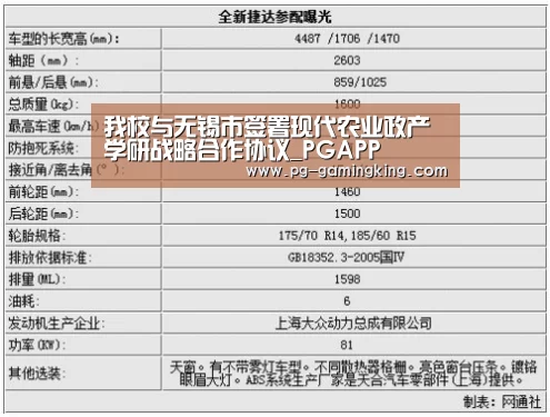 我校与无锡市签署现代农业政产学研战略合作协议_PGAPP(图1) PG真人