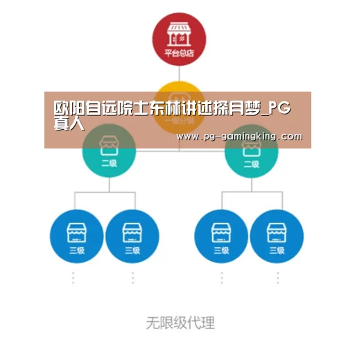 PG赛事