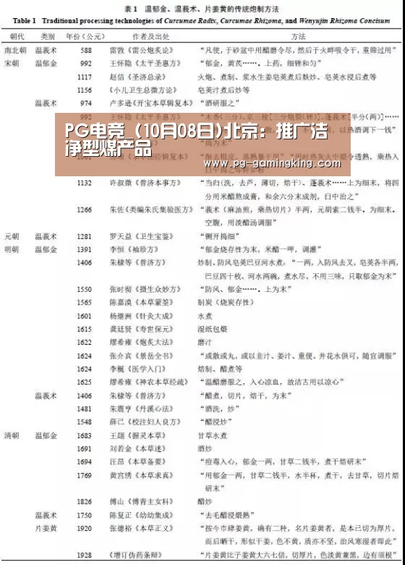 PG电竞_(10月08日)北京:推广洁净型煤产品(图1) PG赛事